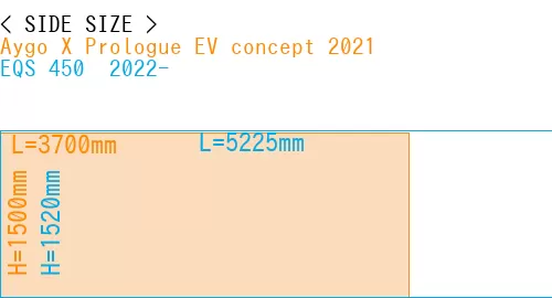 #Aygo X Prologue EV concept 2021 + EQS 450+ 2022-